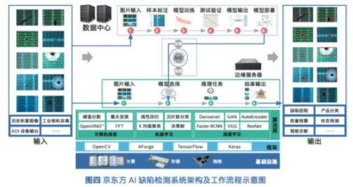 从中国制造到中国智造 数据处理，那把通关的“金钥匙”