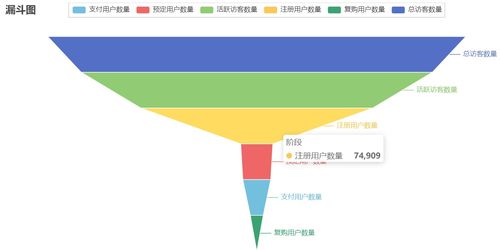 数据分析工具之各种图 从数据处理到可视化洞察