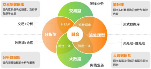 亚信科技AntDB超融合流式实时数仓 开启智能数据处理新纪元