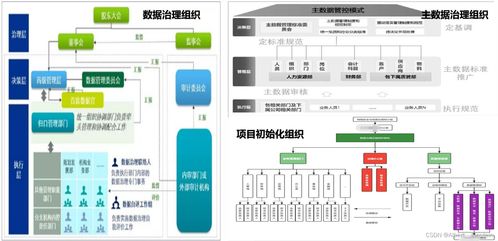 数据治理概述与数据处理实践